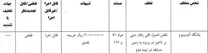 جریمه مازیار زارع و باشگاه آلومینیوم از سوی کمیته انضباطی