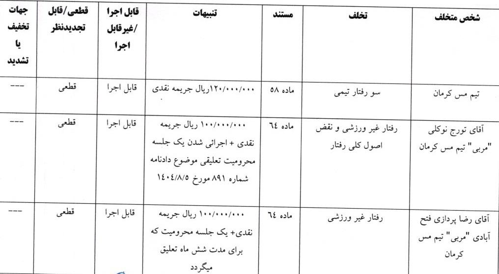 اعلام آرای لیگ دسته یک فوتبال