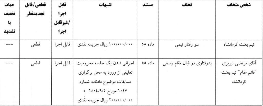 اعلام آرای لیگ دسته یک فوتبال