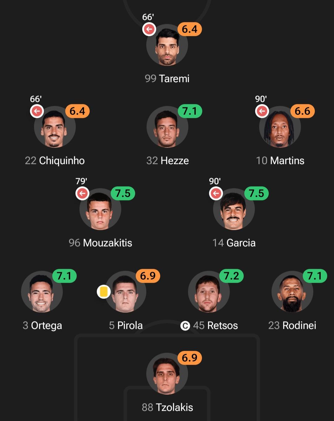 عکس از ترکیب المپیاکوس مقابل بایرلورکوزن