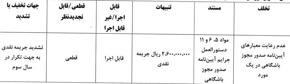 صدور آرای انضباطی برای ۵ تیم لیگ برتر فوتبال