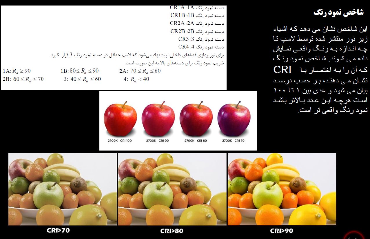 شاخص نمود رنگ