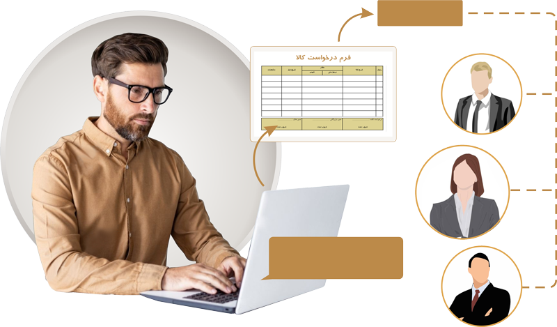 تیم پشتیبانی و پیگیری قوی