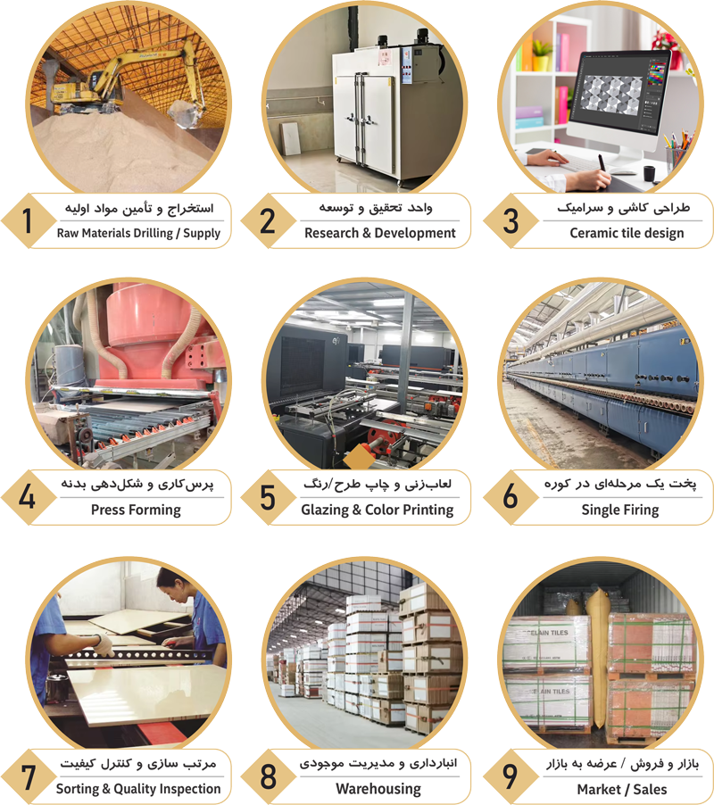 اصول بازاریابی