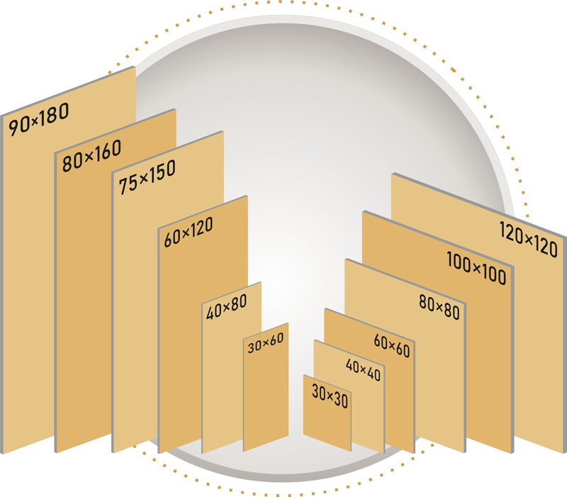 بازاریابی کاشی و سرامیک