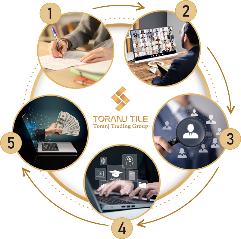 شروع بازاریابی