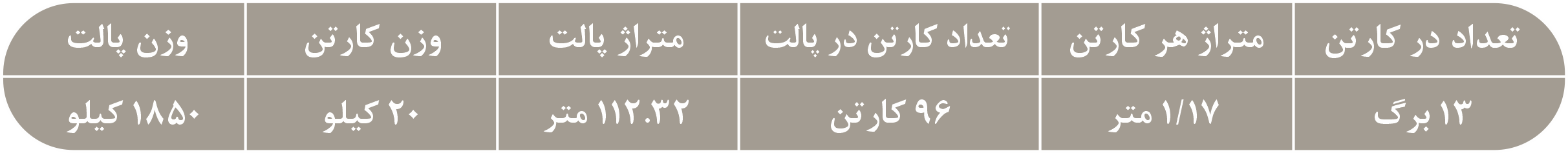 مشخصات بارگیری محصولات بدنه سفید سایز 30 در 30 برند ترنج