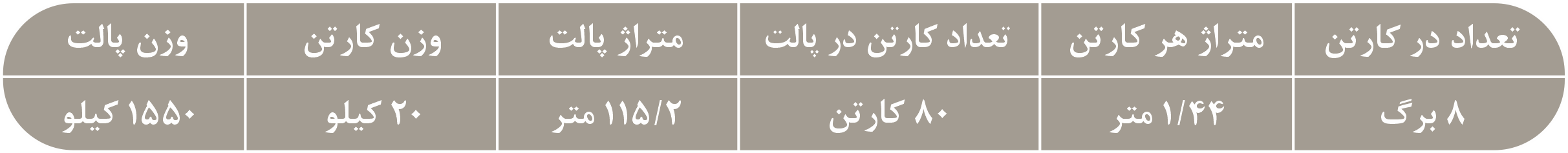 مشخصات بارگیری محصولات بدنه قرمز سایز 30 در 60 برند ترنج