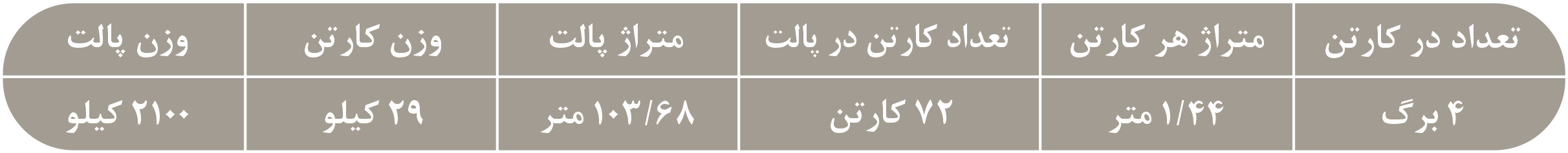 مشخصات بارگیری محصولات بدنه سفید سایز 60 در 60 برند ترنج