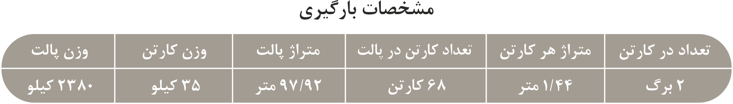 مشخصات بارگیری محصولات بدنه سفید سایز 60 در 120