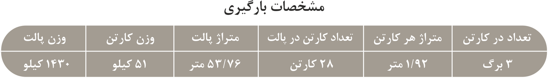 مشخصات بارگیری محصولات بدنه سفید سایز 80 در 80