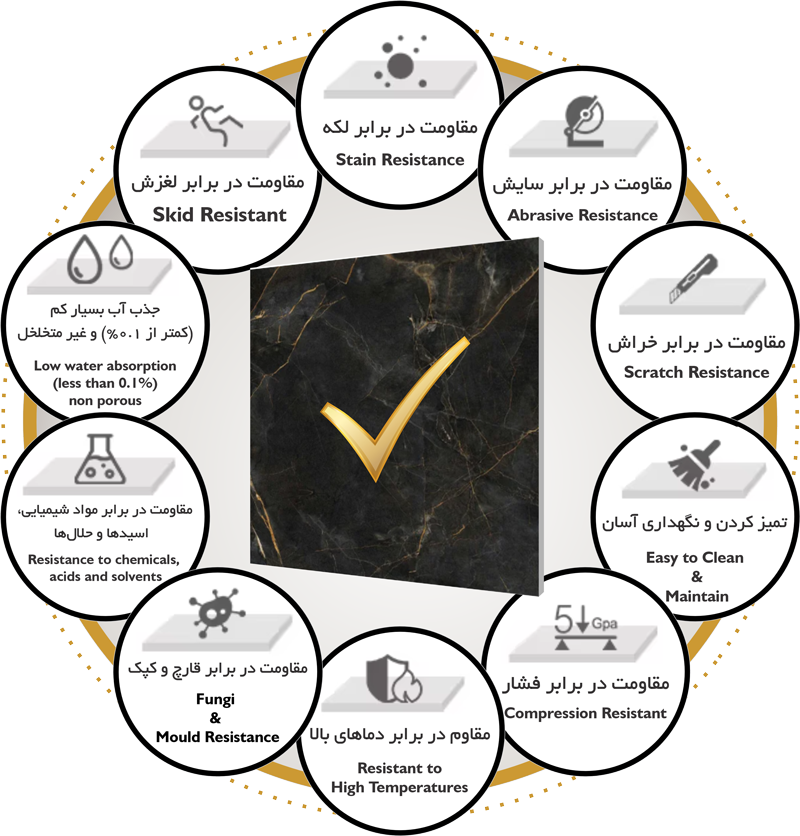 مشاوره فنی و انتخاب محصول